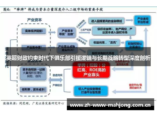 英超财政约束时代下俱乐部引援逻辑与长期战略转型深度剖析 英超财政约束时代下俱乐部引援逻辑与长期战略转型深度剖析